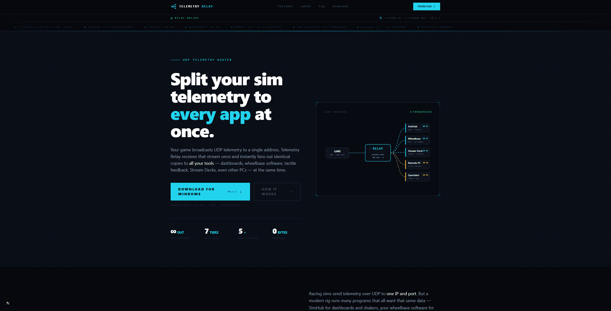 Telemetry Relay